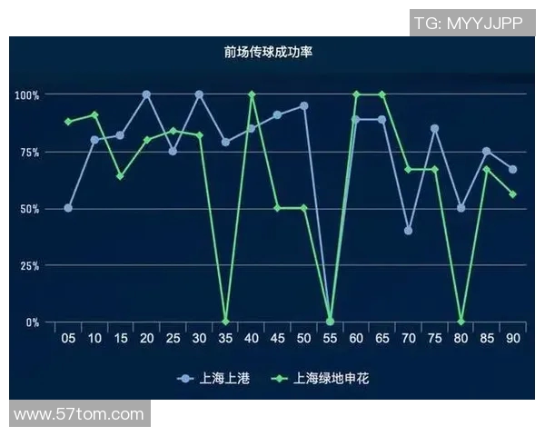 西安篮球队与上海篮球队赛后复盘分析比赛节奏与战术对决